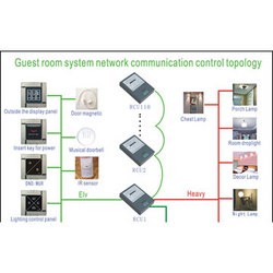 Guestroom Management System