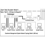 CAN-BUS Communication