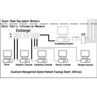 CAN-BUS Communication