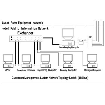 CAN-BUS Communication