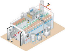 Batch Ovens - Large Ovens