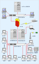 Hotel Management Software