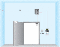 Access Control System