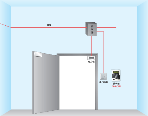 Access Control System