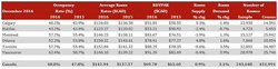 HVS Canadian Lodging Outlook - 4th Quarter, 2016