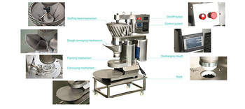 Automatic steamed stuffing bun machine