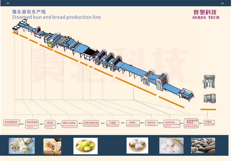 Automatic Multifunctional Bread Molding Line