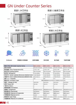 GN Under Counter Series