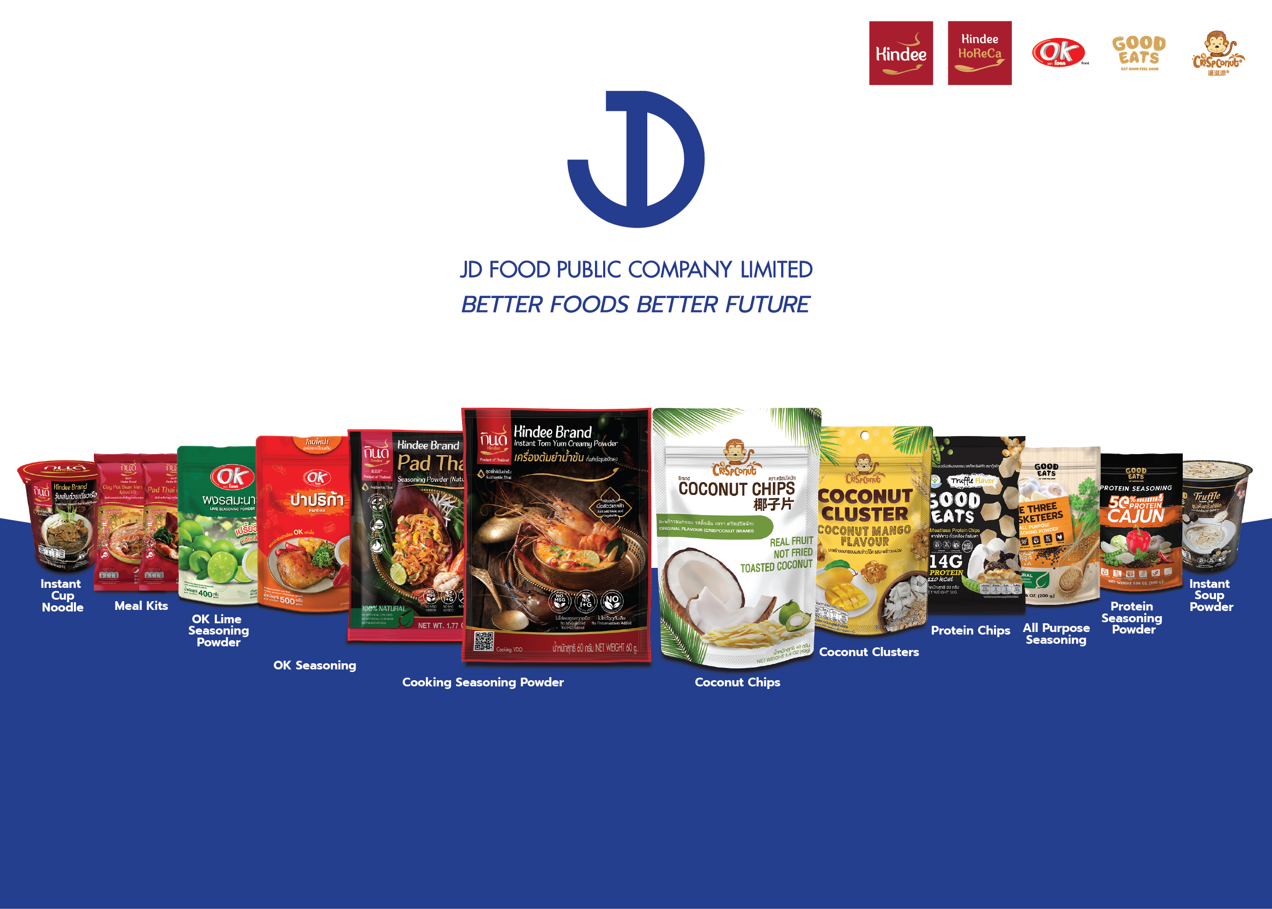 JD FOOD PUBLIC CO., LTD