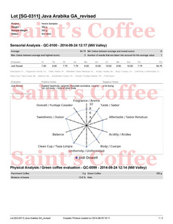 Arabica GA Cupping Score